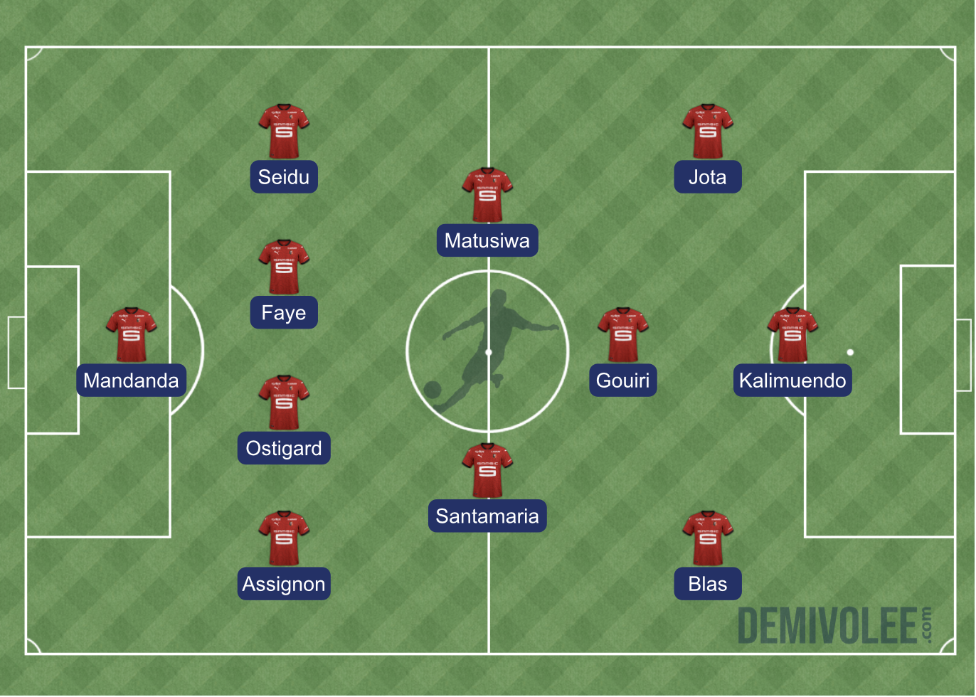 Lille - Stade rennais : la compo probable de Sampaoli