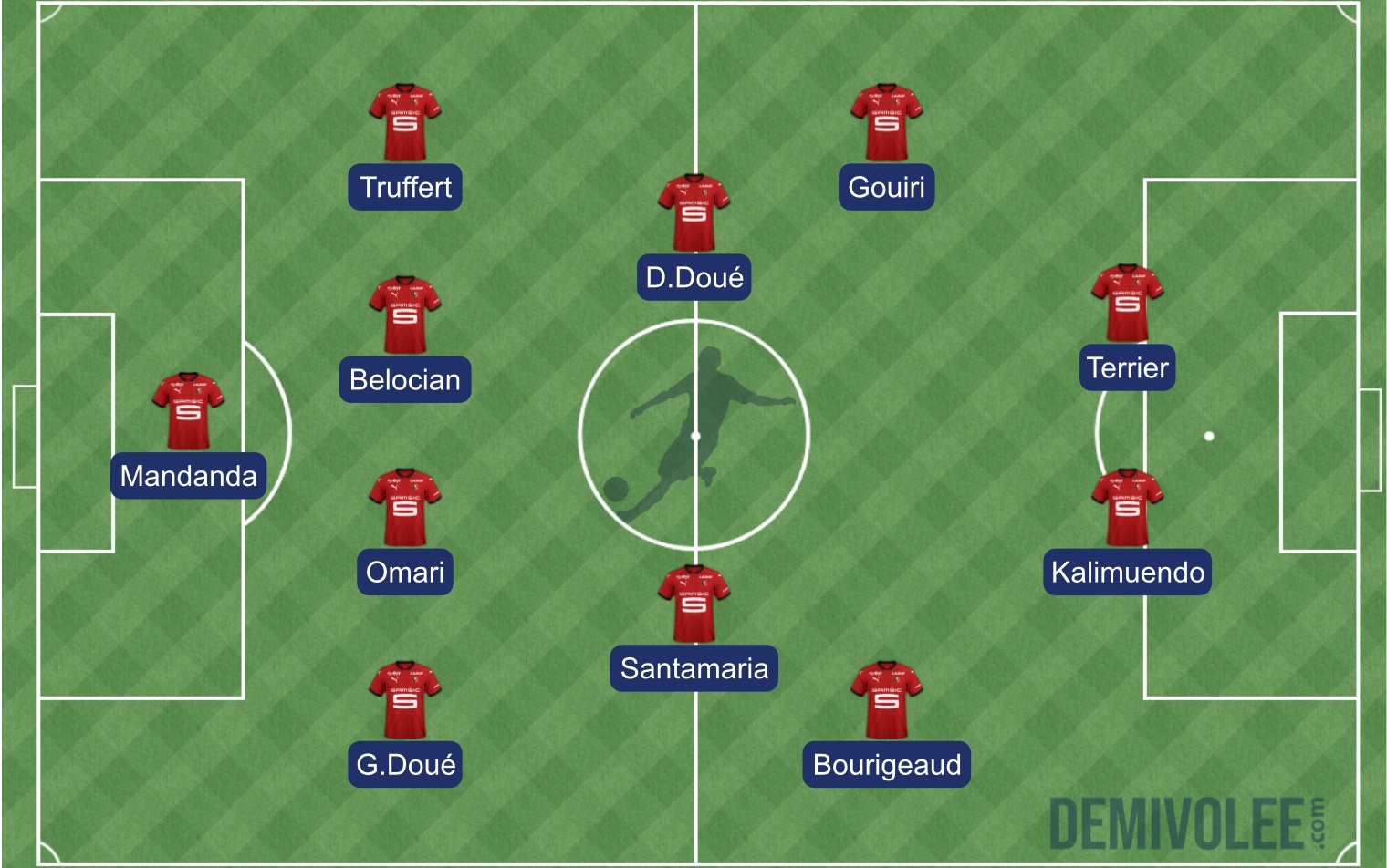 Stade rennais - Marseille : la compo probable de Stéphan