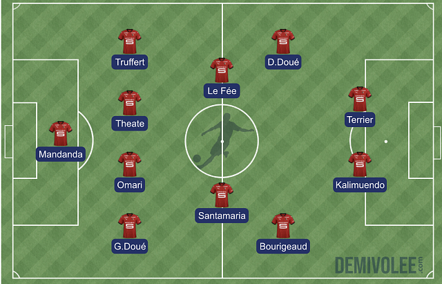 Stade rennais - Montpellier : la compo probable de Stephan