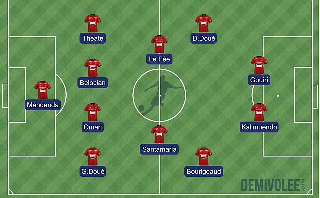 Stade rennais - Toulouse : la compo probable de Stéphan 