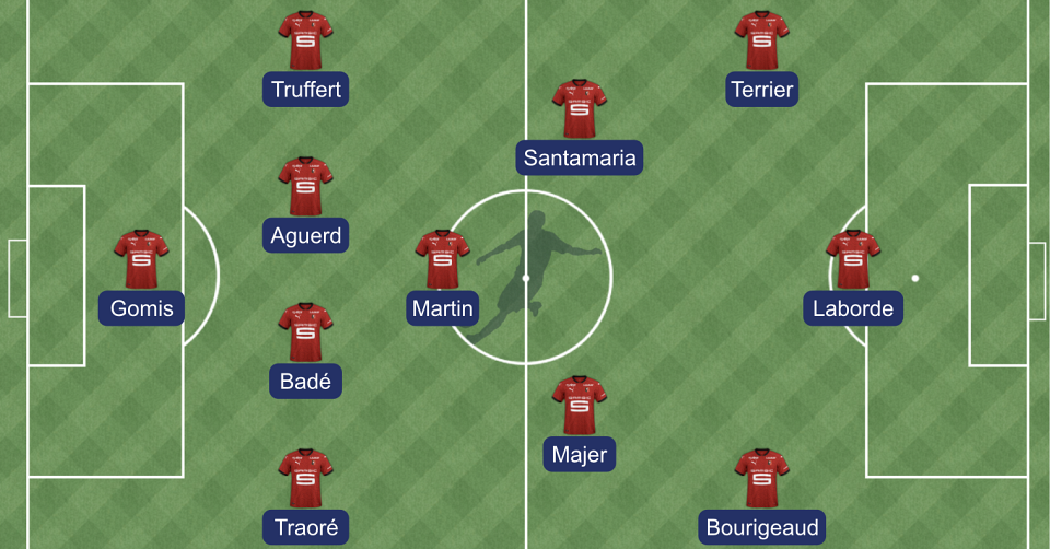 Stade rennais - Lille : la compo probable de Genesio