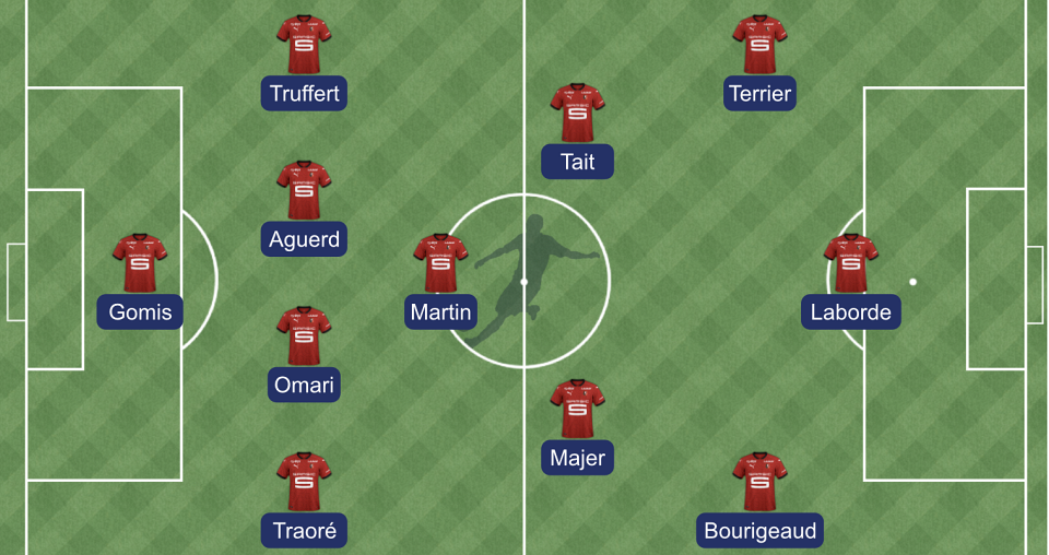 Monaco - Stade rennais : la compo probable de Genesio 