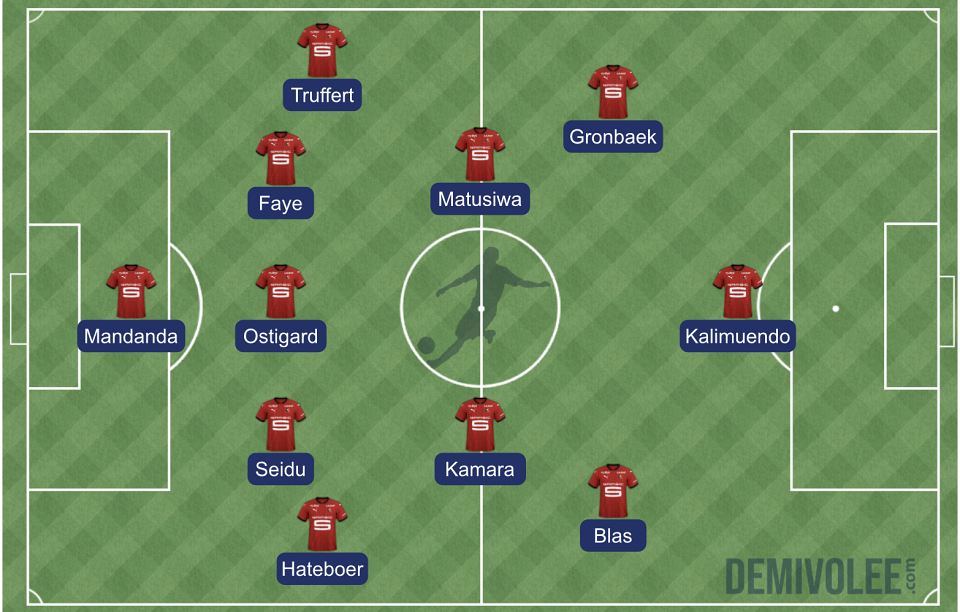 Stade rennais - Monaco : la compo probable de Stéphan 