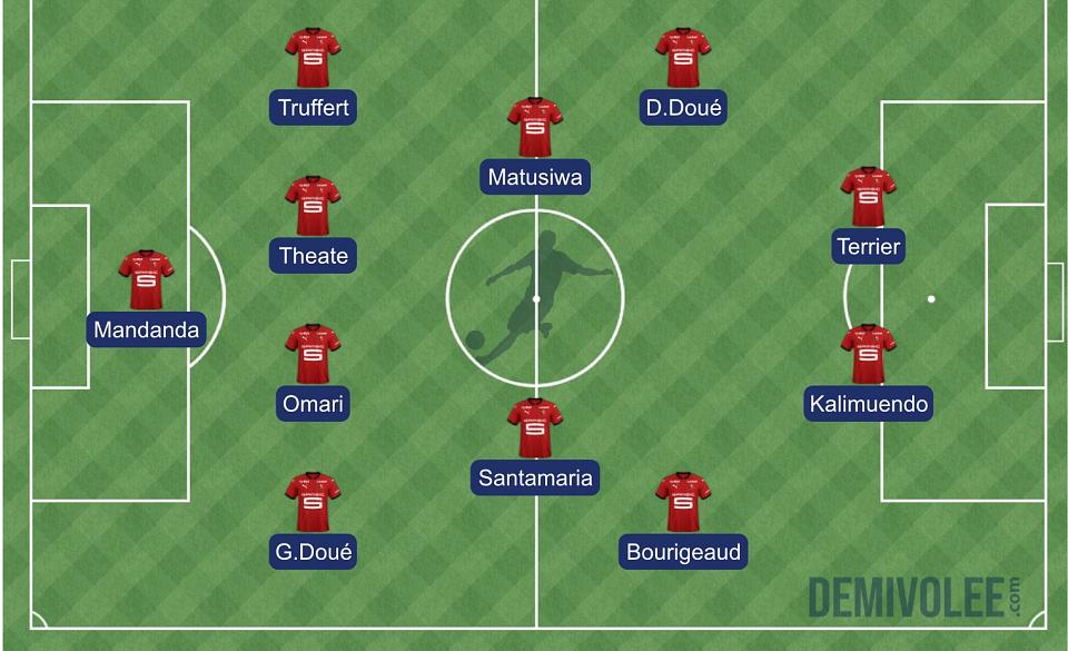 Le Havre - Stade rennais : la compo probable de Stéphan 