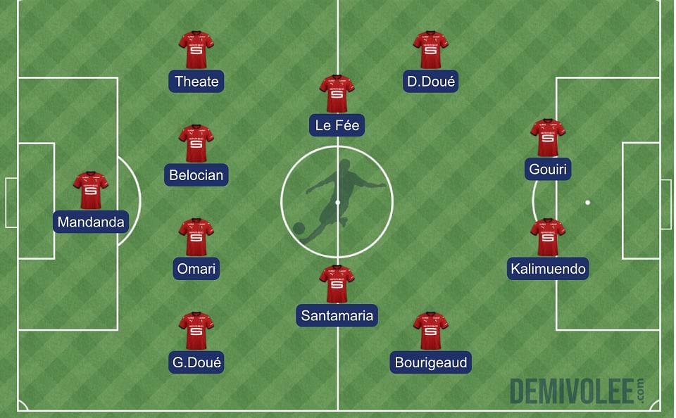 Stade rennais - Toulouse : la compo probable de Stéphan 